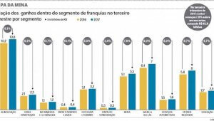 Fim da crise em 2018 é a projeção da ABF