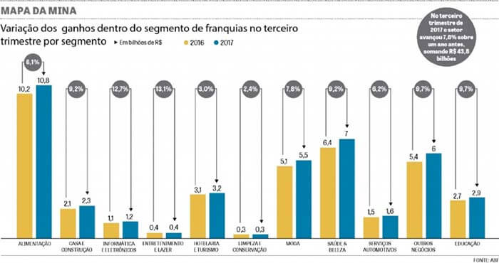 Fim da crise em 2018 é a projeção da ABF