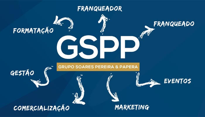 Grupo Soares Pereira & Papera