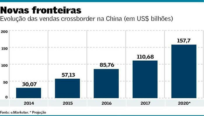 Franquias no mercado chinês
