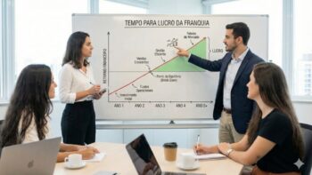 quanto tempo para a franquia dar lucro