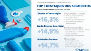 franquias