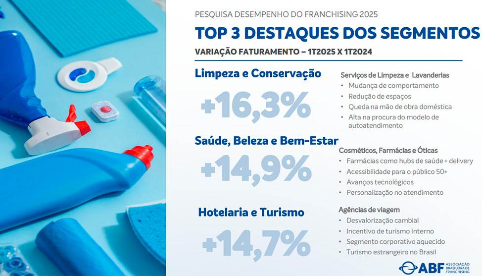 franquias