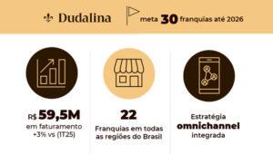 Franquia Dudalina
